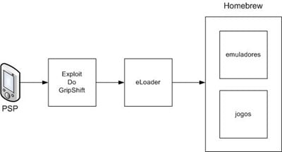 diagrama-eloader