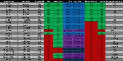 Motherboard Overview