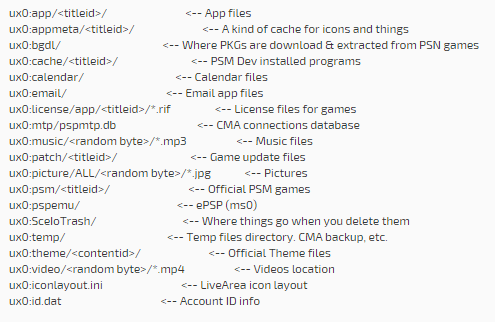 in-ps-vita-memory-card-dumper-par-major-tom-disponible-2
