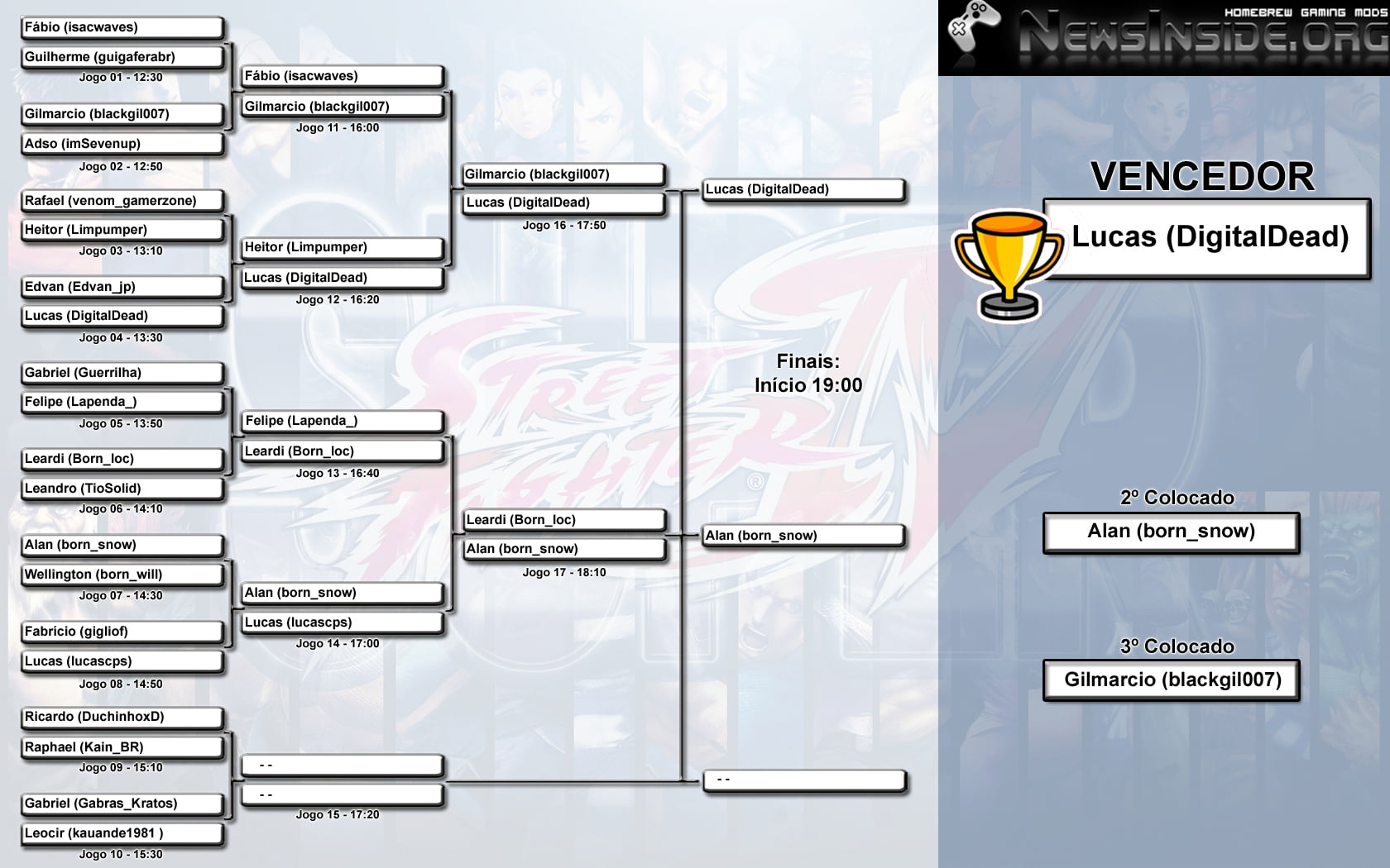 Resultado Campeonato Street Fighter IV NewsInside